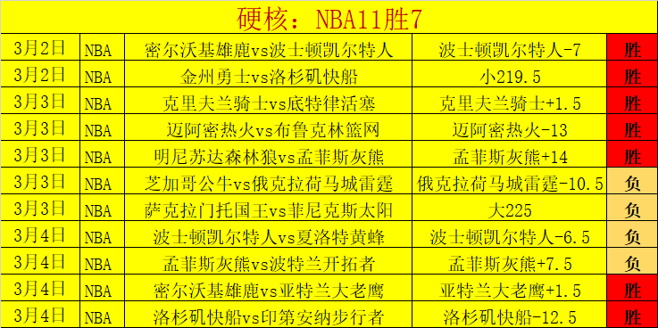大乐透期号,专家质合分,析推荐,香港赛马,赛程安排,赛果查询,马匹资料,赛事资讯