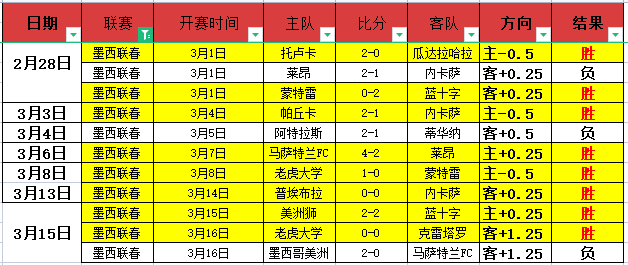 红色沙漠全,球畅销排行,前五,香港赛马,赛程安排,赛果查询,马匹资料,赛事资讯