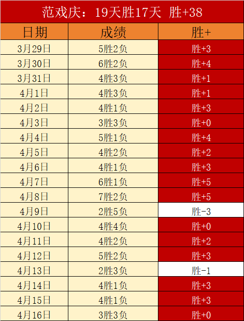 恩佐复合提,议受女友理,共同展望新,香港赛马,赛程安排,赛果查询,马匹资料,赛事资讯