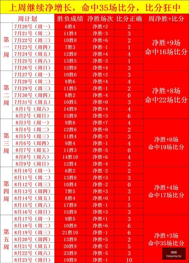 王者荣耀新,版本发布,英雄平衡性,香港赛马,赛程安排,赛果查询,马匹资料,赛事资讯